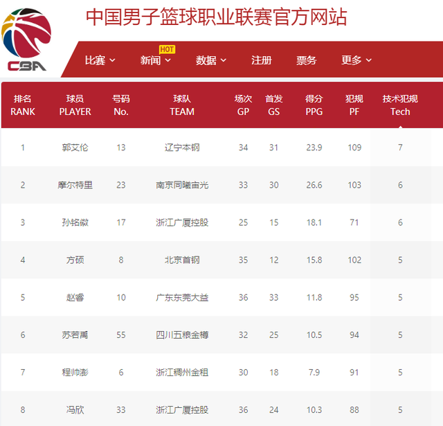 许多专家认