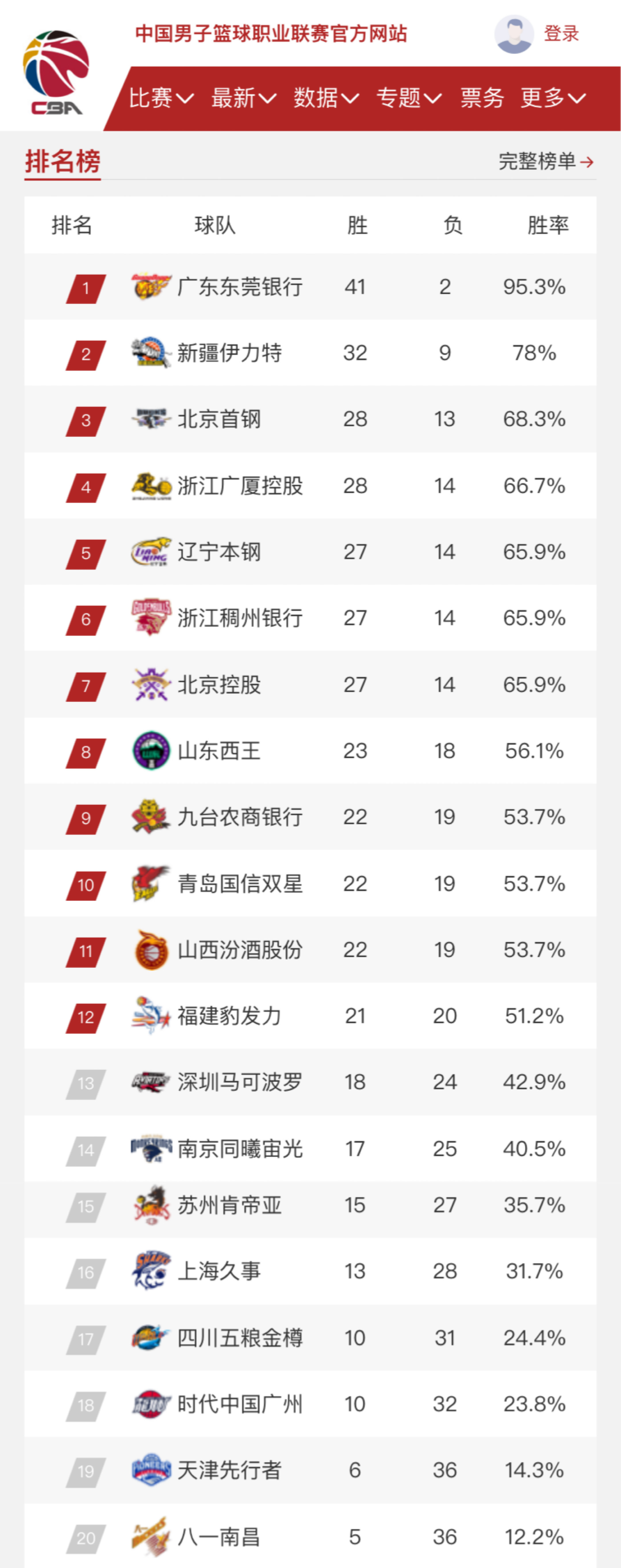 这一对手之